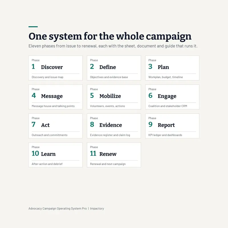 Advocacy Campaign OS, tampilan 2 dari 6