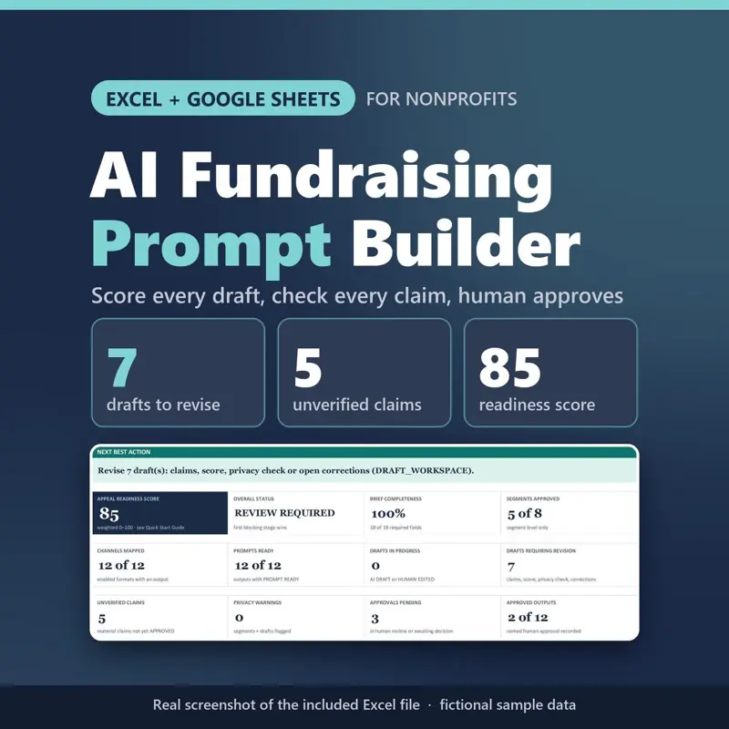 AI Fundraising Prompt Builder Excel + Google Sheets for nonprofits: real capture of the included file showing 7 drafts to revise, 5 unverified claims and 85 readiness score (fictional sample data).
