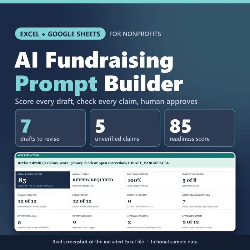 AI Fundraising Prompt Builder Excel + Google Sheets for nonprofits: real capture of the included file showing 7 drafts to revise, 5 unverified claims and 85 readiness score (fictional sample data).