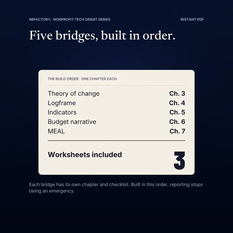 AI Grant Writing Playbook, tampilan 2 dari 6
