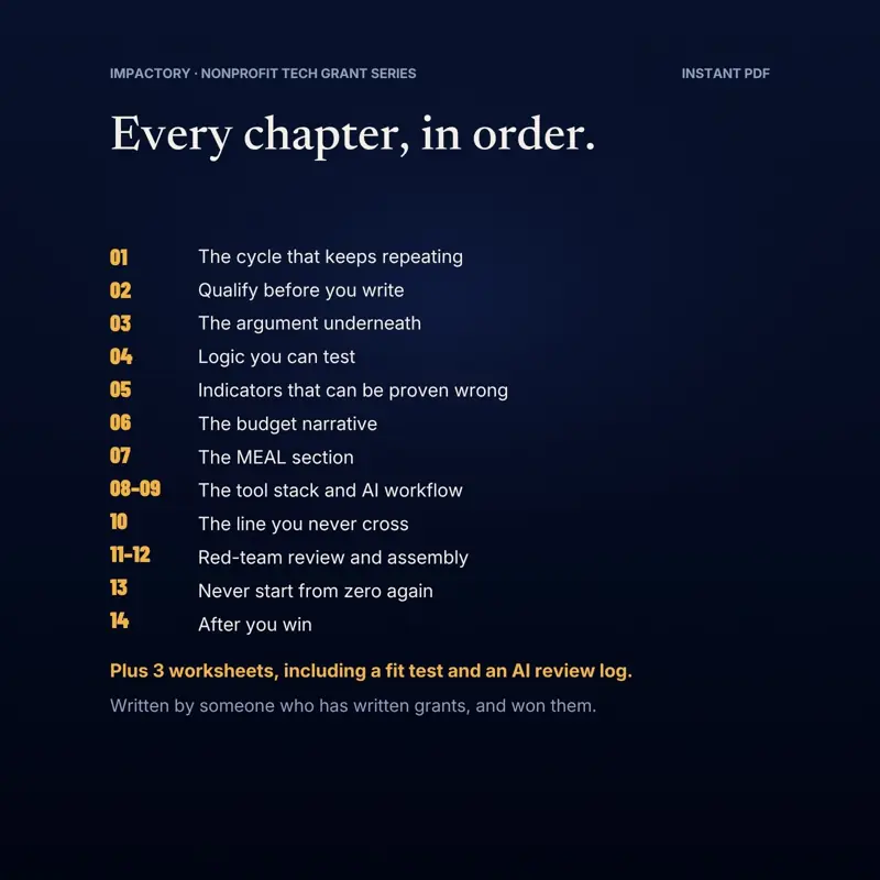 AI Grant Writing Playbook, tampilan 5 dari 6