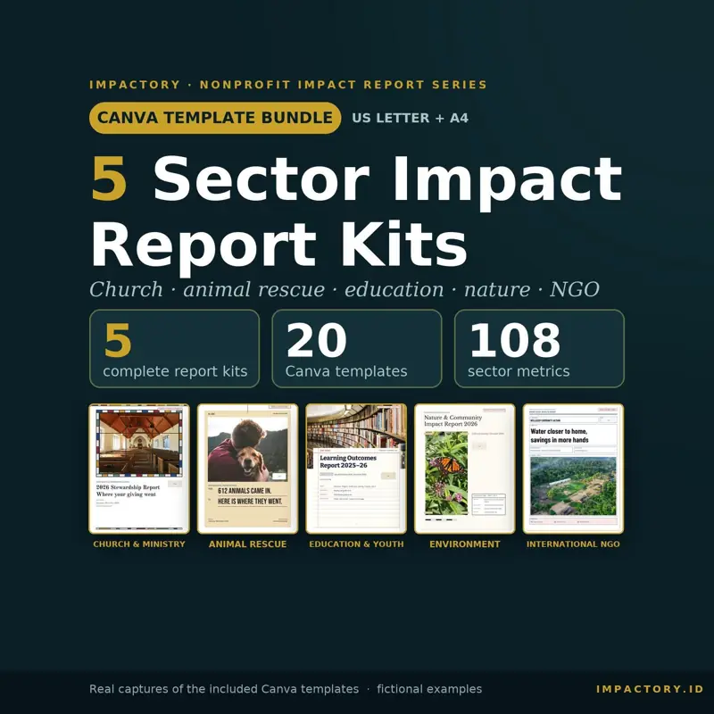 Laporan Tahunan dan Impact Report, tampilan 1 dari 6