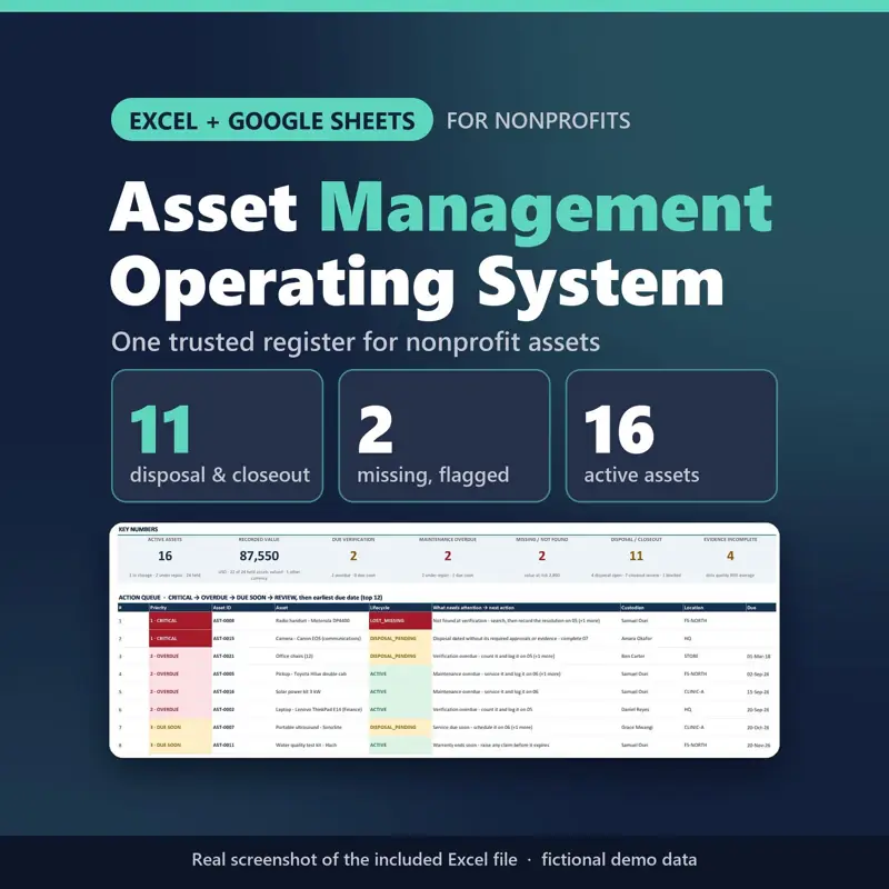 Asset Management OS Pro Excel and Google Sheets template for nonprofits: dashboard with 11 disposal and closeout flags, 2 missing assets and 16 active assets