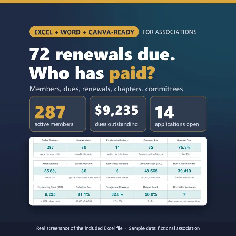 Keanggotaan: member, iuran, renewal, tampilan 1 dari 6