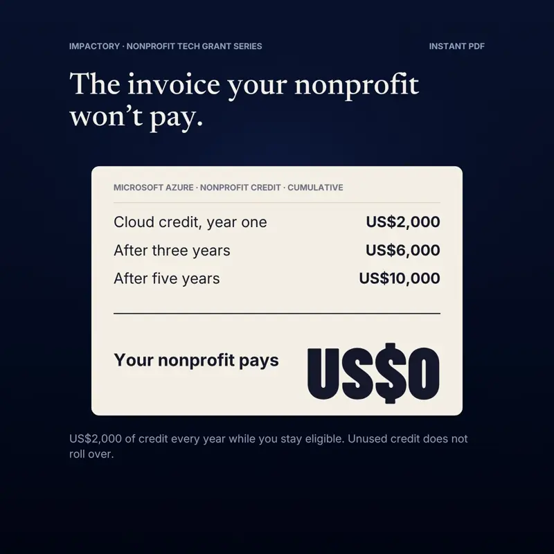Azure Nonprofit Grant, tampilan 2 dari 6