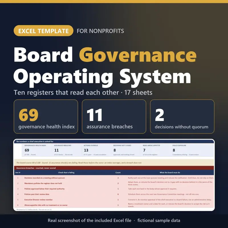 Board Governance, tampilan 2 dari 6