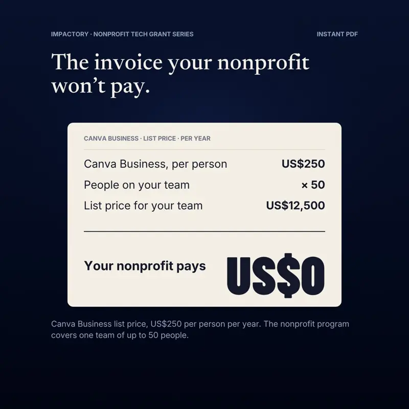 Canva Pro Gratis untuk Nonprofit, tampilan 2 dari 6