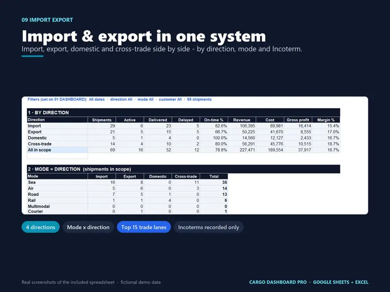 Cargo Dashboard, tampilan 3 dari 6