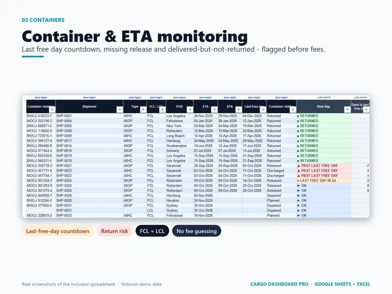 Cargo Dashboard, tampilan 4 dari 6