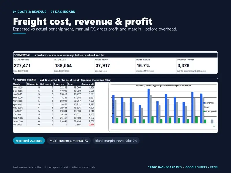 Cargo Dashboard, tampilan 5 dari 6
