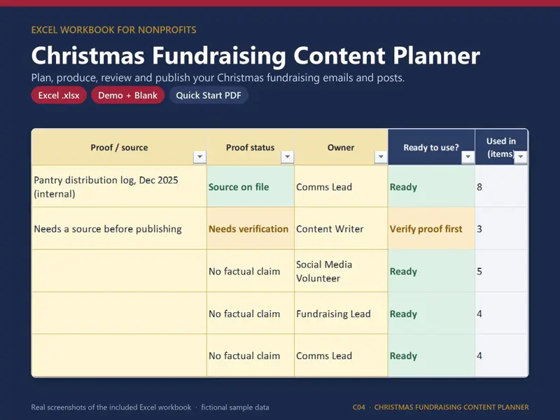 Christmas Fundraising Content Planner Excel template for nonprofits, showing the real Message Strategy sheet: a proof check on every core message - messages marked 'Needs verification' show 'Verify proof first' here and on the Content Calendar