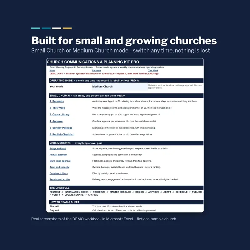 Komunikasi Gereja: 171 template, tampilan 2 dari 6