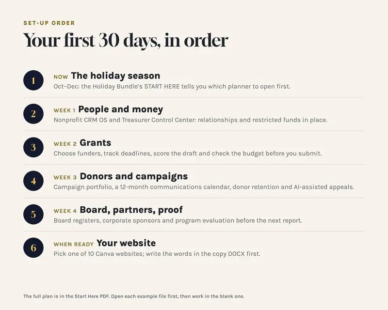 Complete Growth Kit, tampilan 5 dari 6