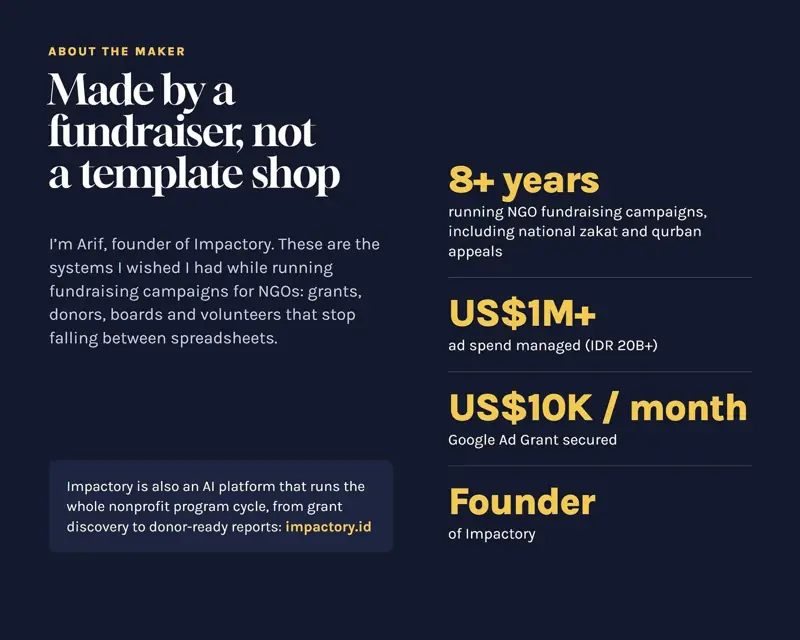 Complete Growth Kit, tampilan 6 dari 6