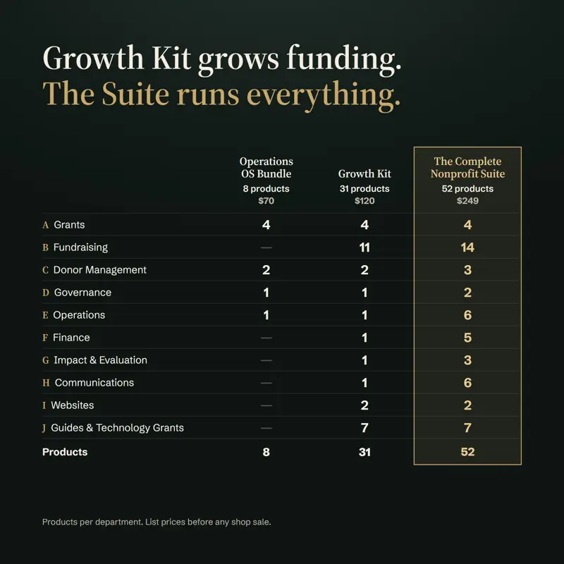 Complete Nonprofit Suite, tampilan 4 dari 6