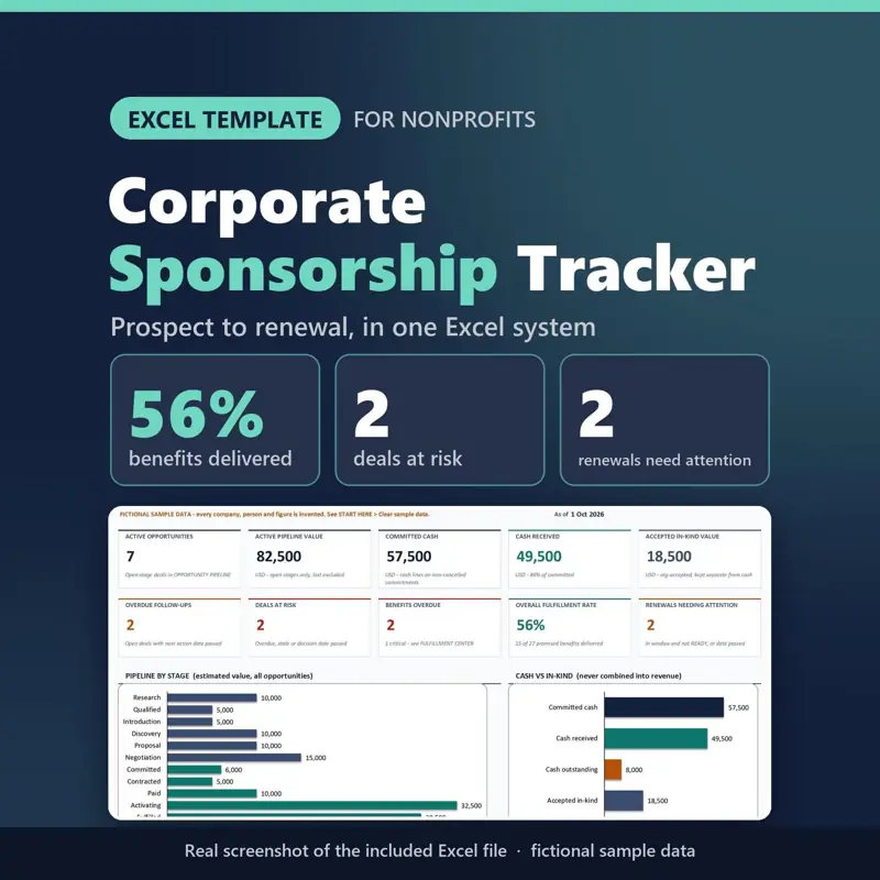 Corporate Sponsorship Tracker Excel template for nonprofits: real capture of the included file showing 56% benefits delivered, 2 deals at risk and 2 renewals need attention (fictional sample data).