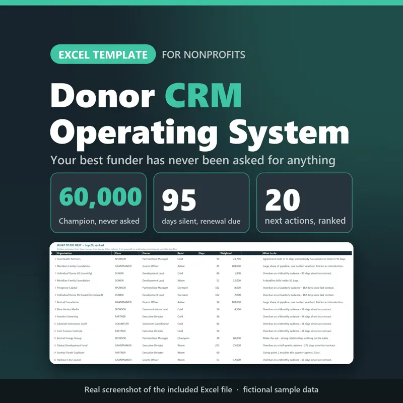 Donor Management, tampilan 1 dari 6