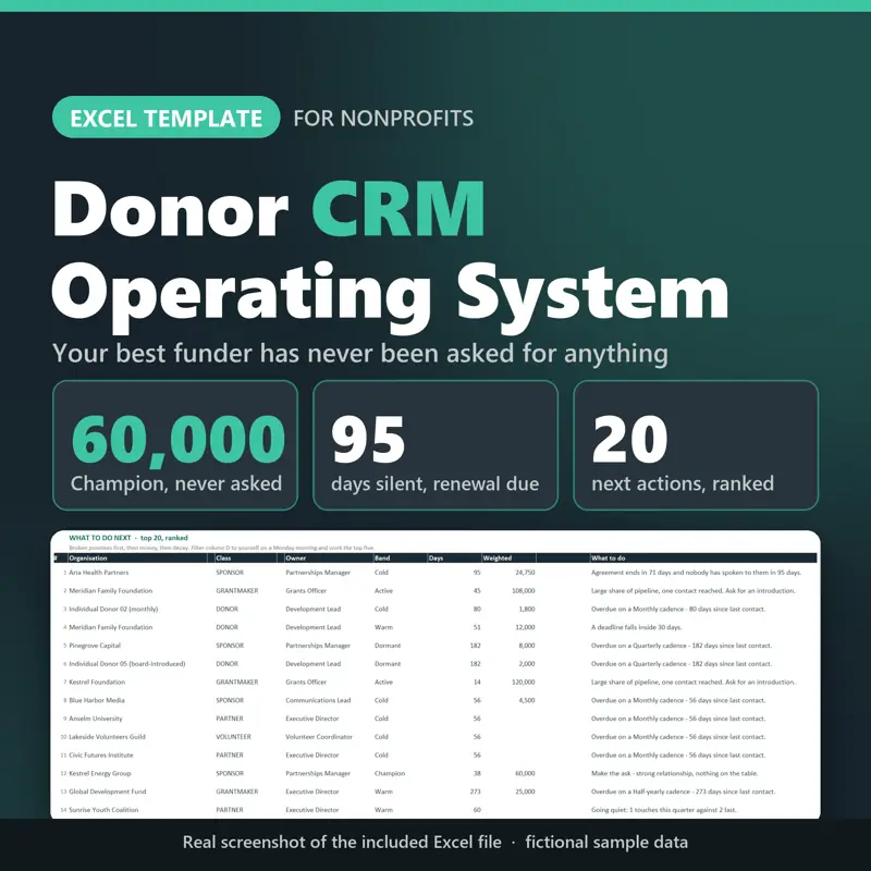 Donor Management, tampilan 2 dari 6