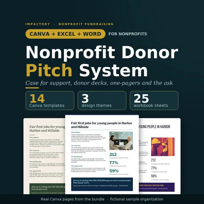 Donor Pitch dan Case for Support, tampilan 1 dari 6