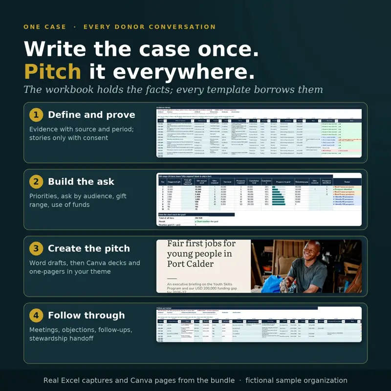 Donor Pitch dan Case for Support, tampilan 2 dari 6
