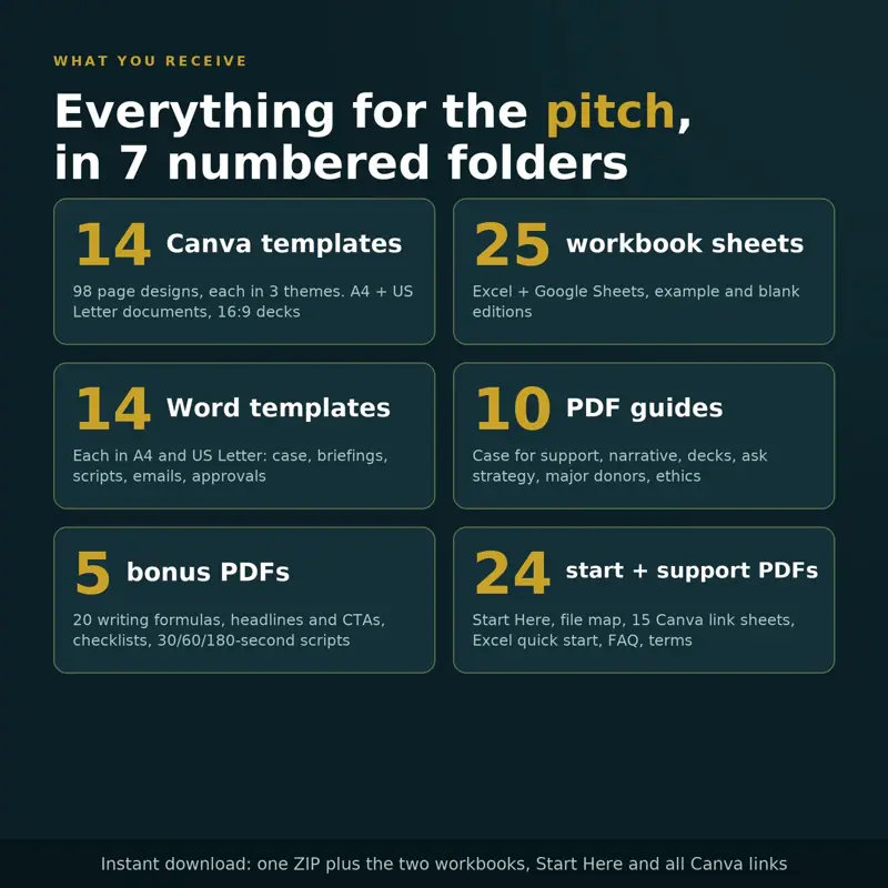 Donor Pitch dan Case for Support, tampilan 3 dari 6