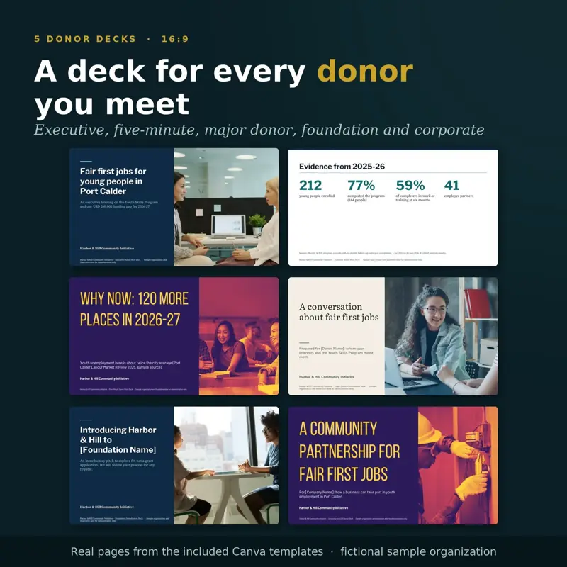 Donor Pitch dan Case for Support, tampilan 5 dari 6