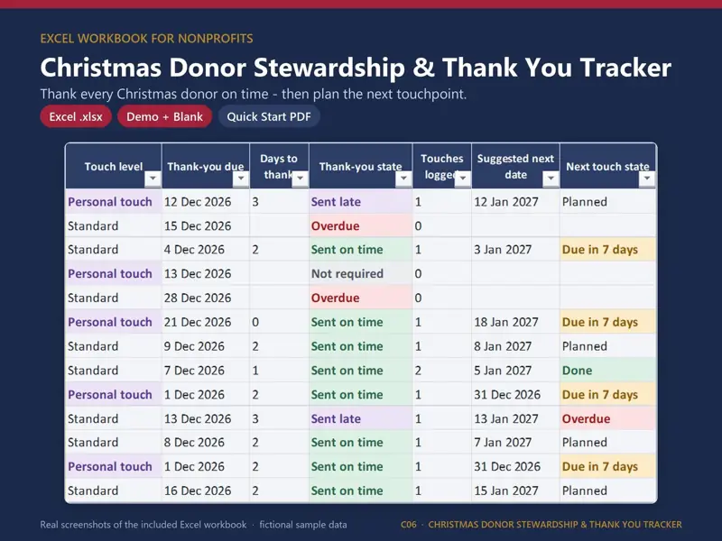 Christmas Donor Stewardship & Thank You Tracker Excel template for nonprofits, showing the real Donor Follow-Up sheet: due dates from YOUR standard - gift date + your thank-you days; Sent on time, Sent late, Overdue, Due today