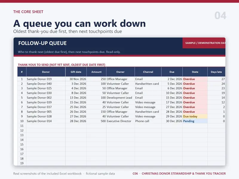 Follow-Up Queue sheet of the Christmas Donor Stewardship & Thank You Tracker in Excel with fictional sample data: a queue you can work down - oldest thank-you due first, then next touchpoints due