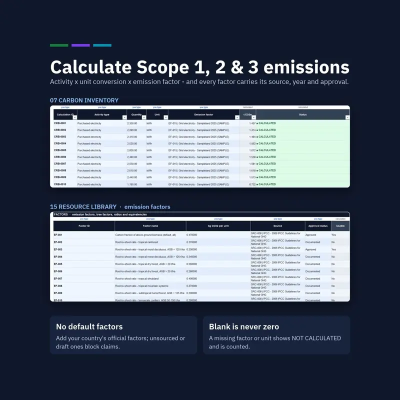 Carbon inventory rows with activity, quantity, emission factor, tonnes CO2e and status, and the emission factor library with source and approval