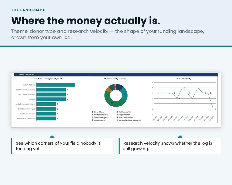Funder Prospect Research, tampilan 2 dari 6