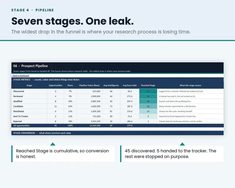 Funder Prospect Research, tampilan 4 dari 6