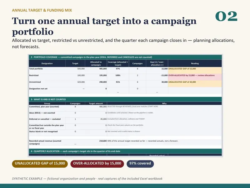 Fundraising Campaign Planner, tampilan 4 dari 6