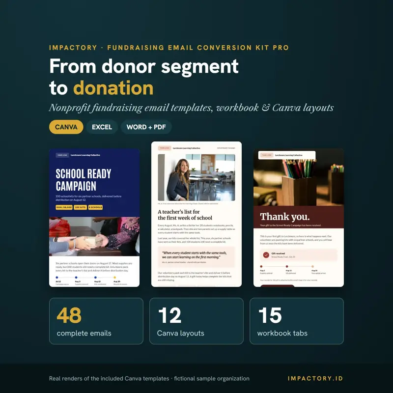 Nonprofit fundraising email kit cover: three Canva email layouts (campaign launch, story appeal, thank-you) on dark teal, with 48 complete emails, 12 Canva layouts and a 15-tab Excel workbook.