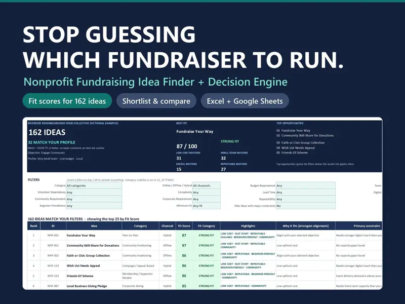 Stop guessing which fundraiser to run: the Idea Explorer dashboard in the Excel workbook ranks fundraising ideas by Fit Score, with filters and top opportunities for a fictional food collective.