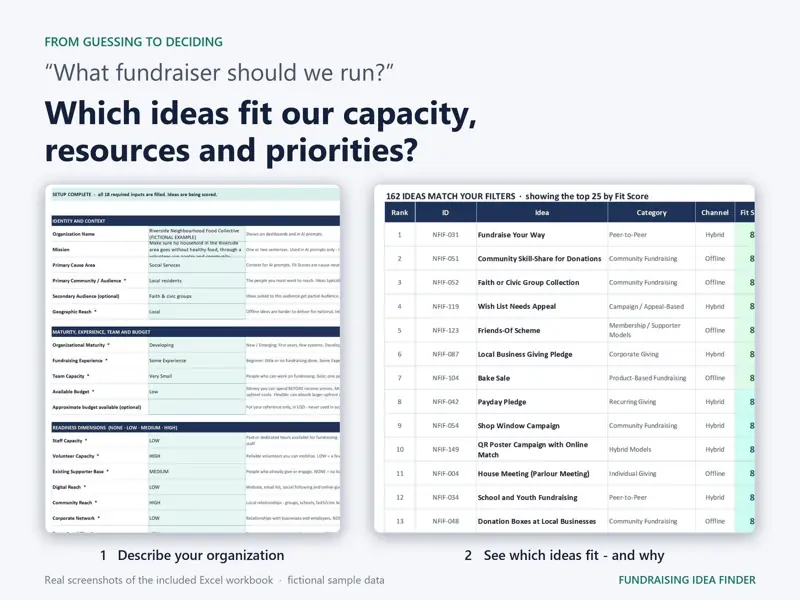 From guessing to deciding: the organization profile sheet and the ranked idea list answer which fundraising ideas fit your capacity, resources and priorities.