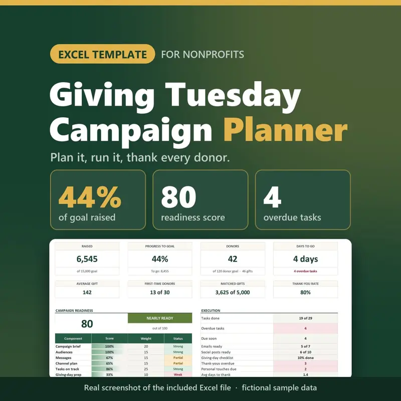 Giving Tuesday Campaign Planner Excel template for nonprofits: real capture of the included file showing 44% of goal raised, 80 readiness score and 4 overdue tasks (fictional sample data).