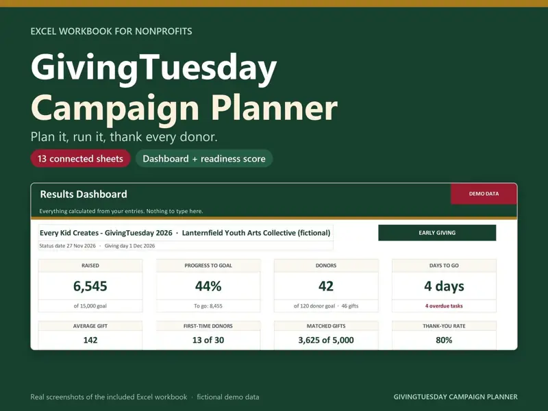 Cover: GivingTuesday Campaign Planner, Excel workbook for nonprofits. Demo dashboard shows 6,545 raised of a 15,000 goal (44%), 42 donors, 4 days to go, 4 overdue tasks. Labels: 13 connected sheets, dashboard + readiness score.