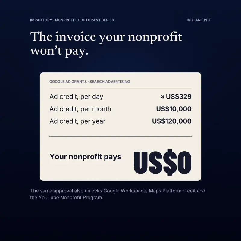 Google Ad Grants, tampilan 2 dari 6