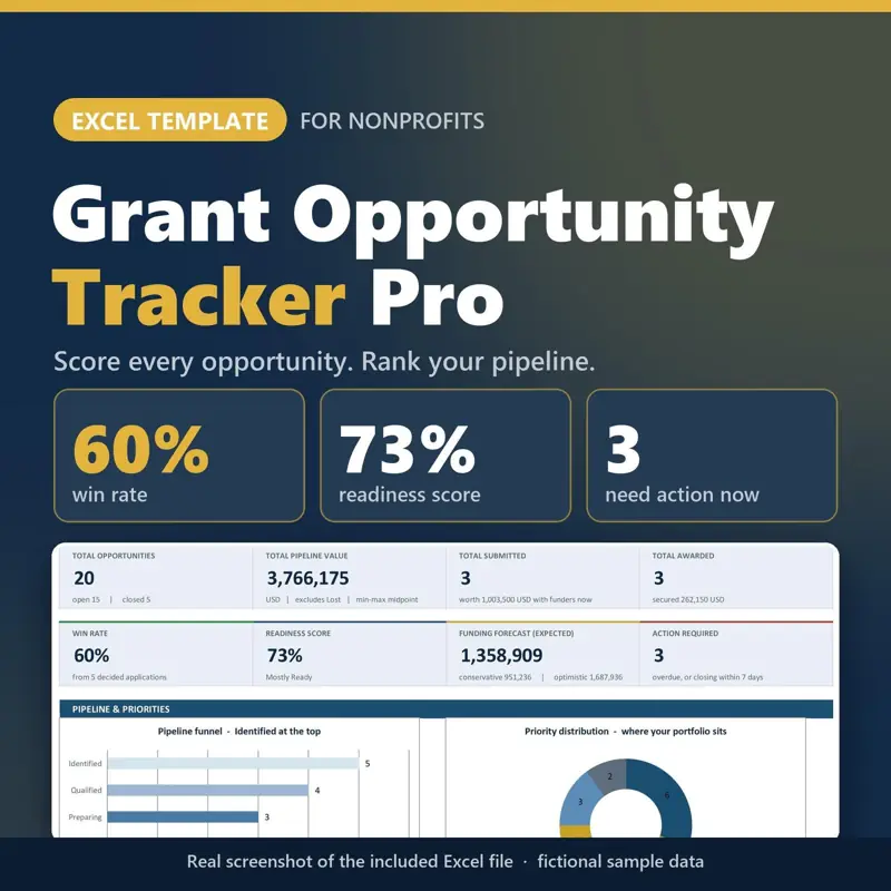 Grant Tracker: skor peluang dan forecast, tampilan 2 dari 6