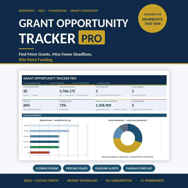 Grant Tracker: skor peluang dan forecast, tampilan 3 dari 6