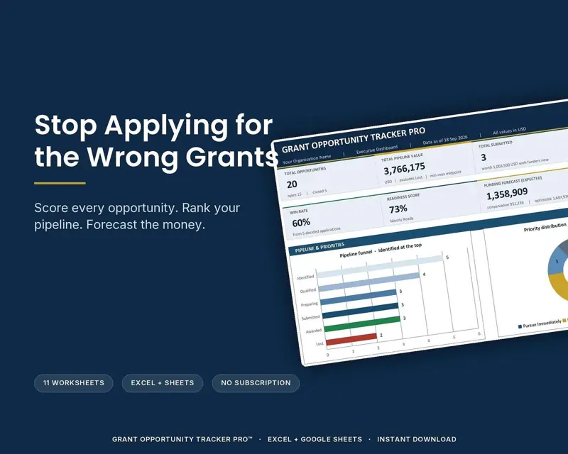 Grant Tracker: skor peluang dan forecast, tampilan 6 dari 6