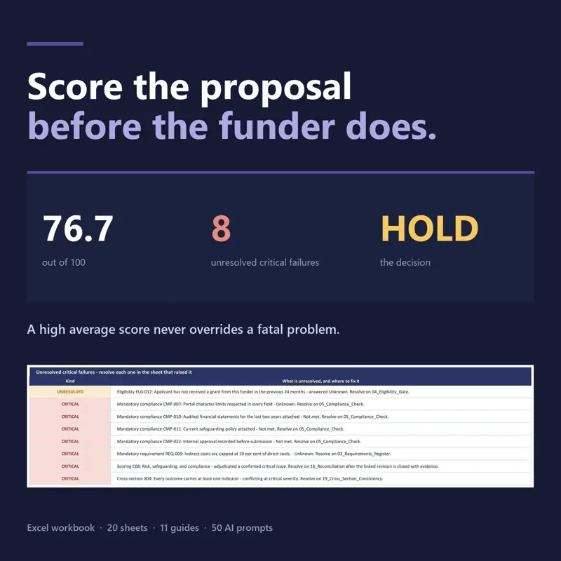 Proposal Scoring Matrix, tampilan 3 dari 6