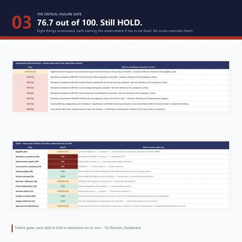 Proposal Scoring Matrix, tampilan 4 dari 6