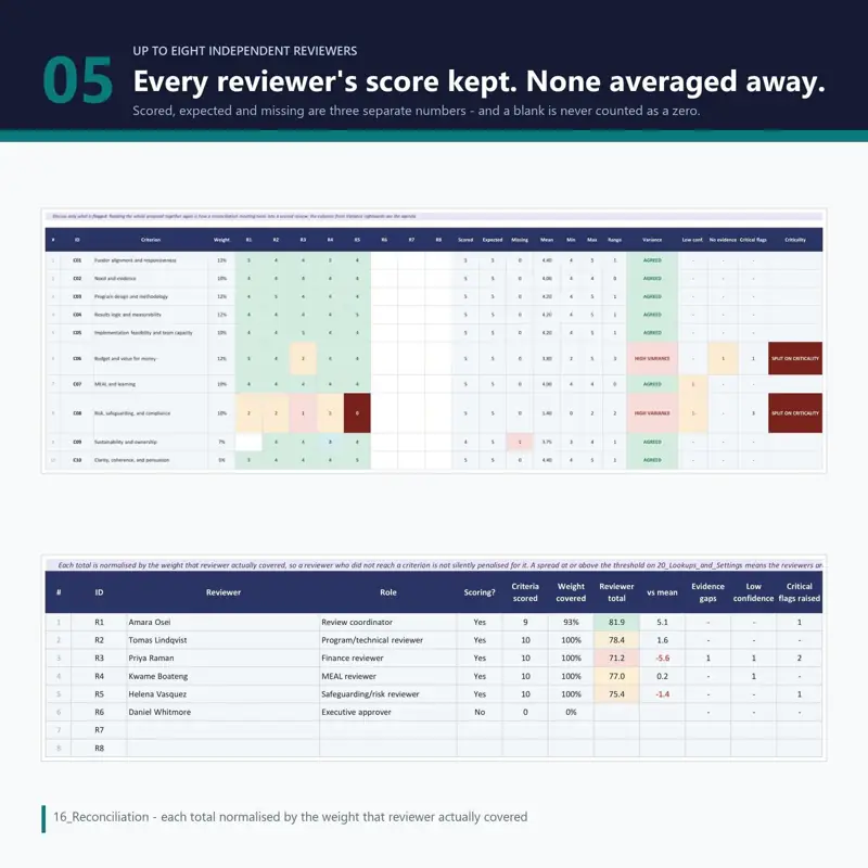 Proposal Scoring Matrix, tampilan 5 dari 6