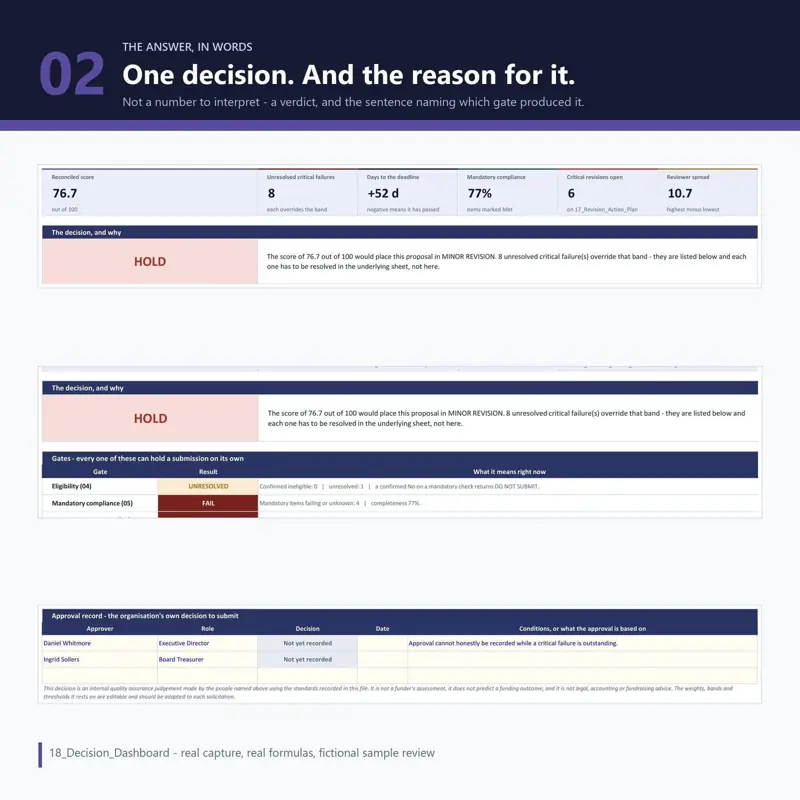 Proposal Scoring Matrix, tampilan 6 dari 6