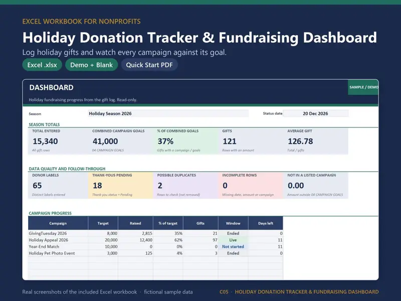 Holiday Donation Tracker & Fundraising Dashboard Excel template for nonprofits, showing the real Dashboard sheet: goal vs raised for every campaign - targets you set, totals from the gift log, % and days left