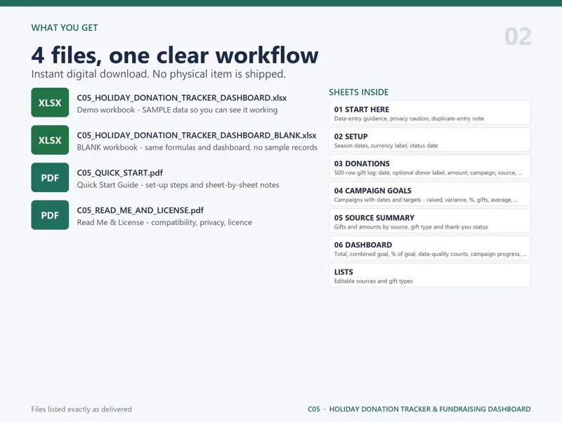 What is in the Holiday Donation Tracker & Fundraising Dashboard download: demo and blank Excel workbooks, a Quick Start PDF and a Read Me and License PDF, plus the 7 sheets inside the workbook
