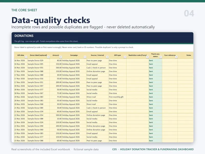 Donations sheet of the Holiday Donation Tracker & Fundraising Dashboard in Excel with fictional sample data: data-quality checks - incomplete rows and possible duplicates are flagged - never deleted automatically