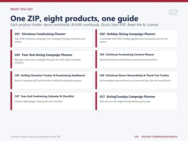 Contents of the Holiday Fundraising Bundle ZIP: eight product folders C01 to C07 plus the GivingTuesday Campaign Planner, each with its purpose