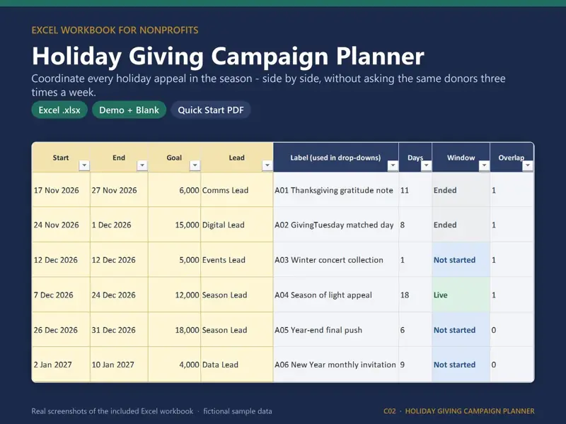 Holiday Giving Campaign Planner Excel template for nonprofits, showing the real Appeal Map sheet: see which appeals collide - overlap count shows how many other appeals share dates with each one